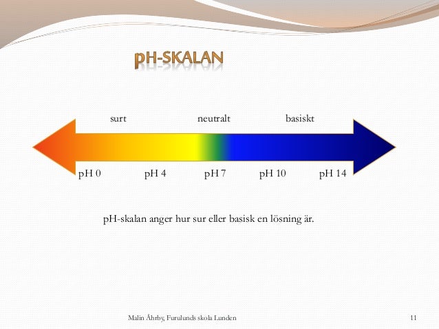 filmjölk ph värde filmjölk ph värde